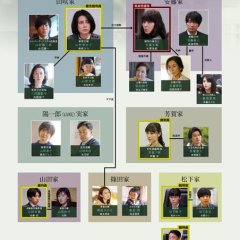 Saka no Tochu no Ie (2019) photo