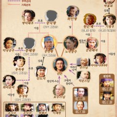 Shin Don Korean Drama photo