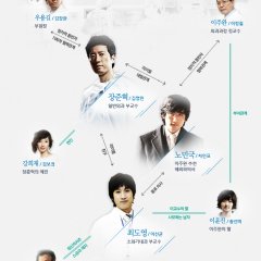 White Tower (2007) photo