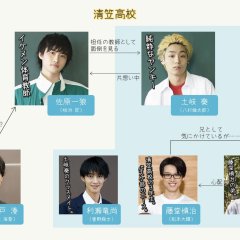 Sahara Sensei to Toki-kun (2023) photo