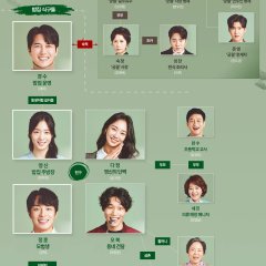 A Good Supper Korean Drama photo