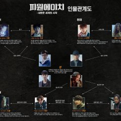 P1H: The Beginning of a New World Korean Movie photo