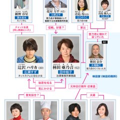 anone Japanese Drama photo