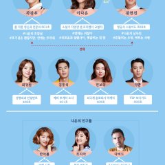 Lonely Enough to Love Korean Drama photo