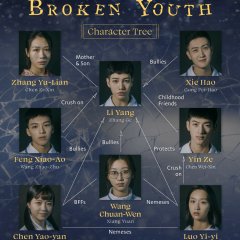 Broken Youth Chinese Movie photo
