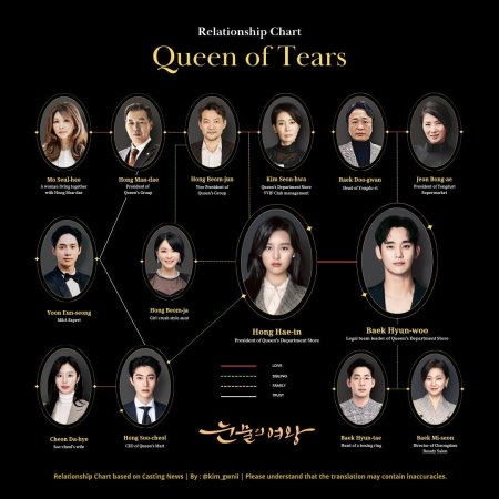 Queen of Tears (2024)