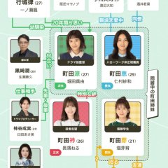 Wakakusa Monogatari: Koisuru Shimai to Koisenu Watashi Japanese Drama photo