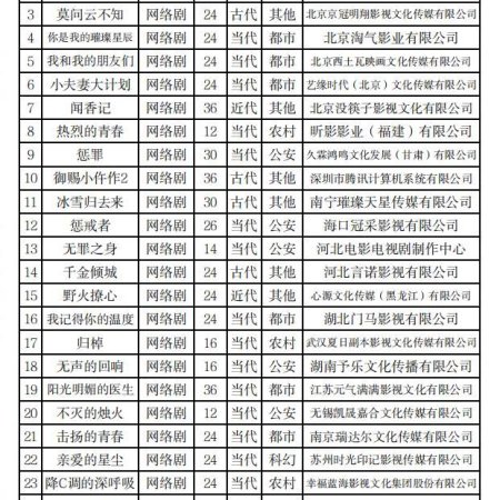 Ni Shi Wo De Cui Can Xing Chen ()