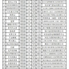 Ni Shi Wo De Cui Can Xing Chen Chinese Drama photo