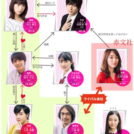 Bungaku Shojo (2018)