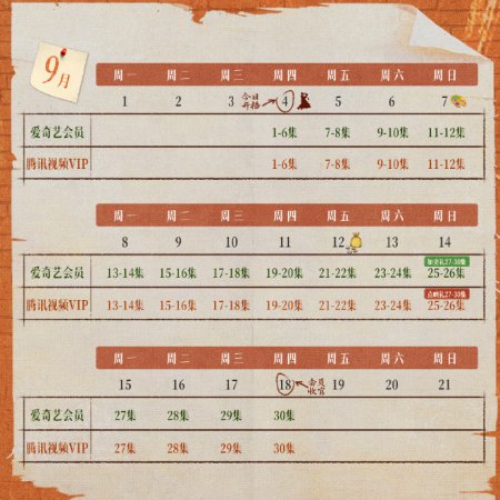 Footprints of Change (2025)