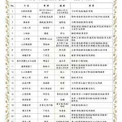 Moonlit Reunion Chinese Drama photo