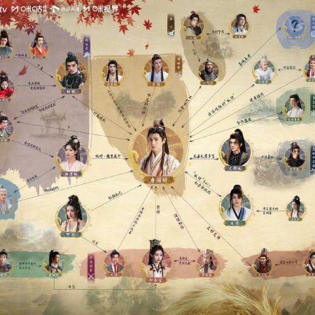 Whispers of Fate (2025)