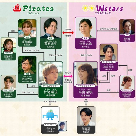 50 Funkan no Koibito (2026)