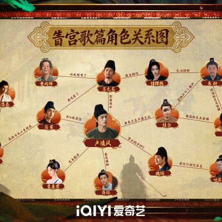 Strange Chronicles of Tang (2025)