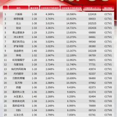 Six Sisters Chinese Drama photo