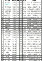 Zhen Tan Qi Yun Chinese Drama(0000) photo