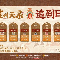 Yun Que Jiao Tian Lu Chinese Drama(2026) photo