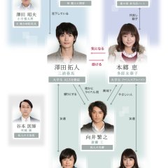 Boku no Ita Jikan (2014) photo