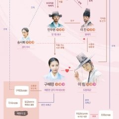 Rookie Historian Goo Hae Ryung (2019) photo