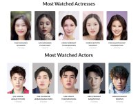 Thai Actor and Actresses dominating my watch list. Kao and Tor both got second place screamingManifesting…