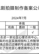 Psychologist Season 2 Chinese Drama photo