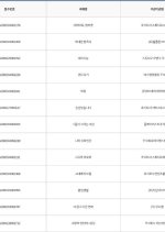 Sigoreu Amoreu Korean Drama(0000) photo