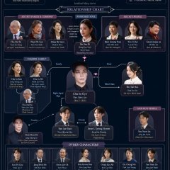 Brave New World Korean Drama(2026) photo