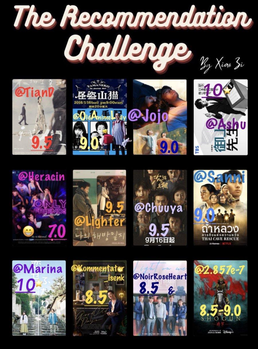 2025 Recommendation Challenge