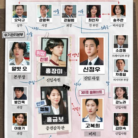 Undercover Miss Hong (2026)