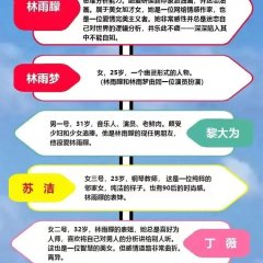 Mei Hao Sheng Huo Chinese Movie photo