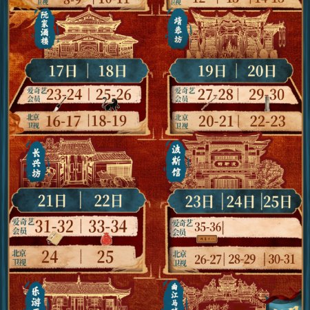 Strange Tales of Tang Dynasty 3: To Changan (2025)