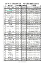 Yu Wei Tang Chinese Drama(0000) photo