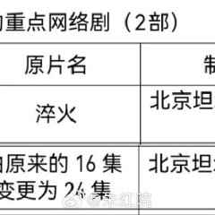 Beautiful Lantern Festival Chinese Drama photo