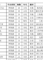 Qi Lin Chinese Drama(0000) photo