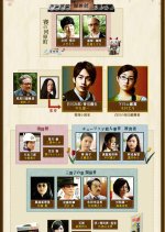 Henshin Interviewer no Yuuutsu Japanese Drama photo