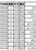 Cang Ying Jue Chinese Drama(0000) photo