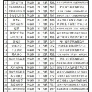 Bu Mie De Zhu Huo ()