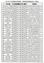 Bu Mie De Zhu Huo Chinese Drama(0000) photo