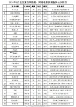 Sheng Wen Shi Chinese Drama(0000) photo