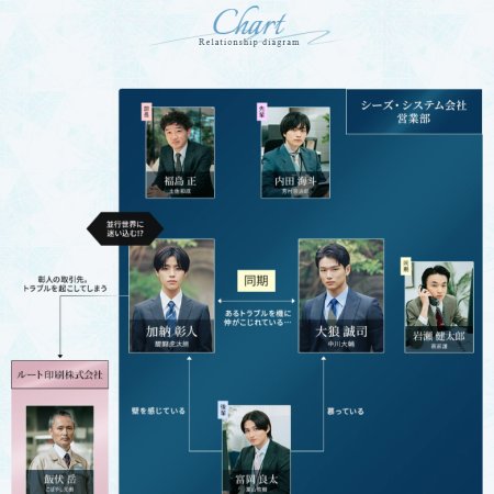 Love Begins in the World of If (2025)