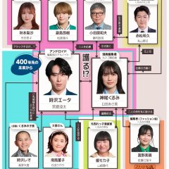 Terminator to Koi Shichattara Japanese Drama(2026) photo