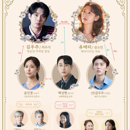 Would You Marry Me? (2025)