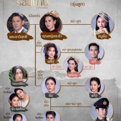 The Revenge Thai Drama(2024) photo