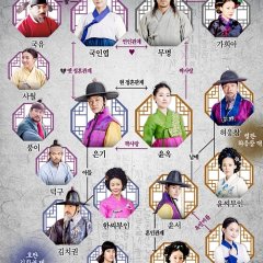 Maids (2014) - MyDramaList