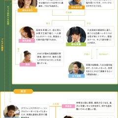 Bento Harassment Japanese Movie photo