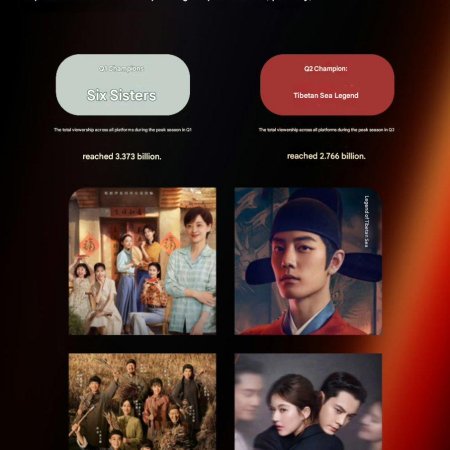 Love's Ambition (2025)