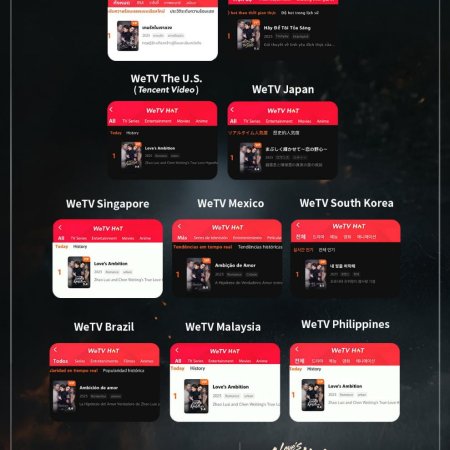 Love's Ambition (2025)