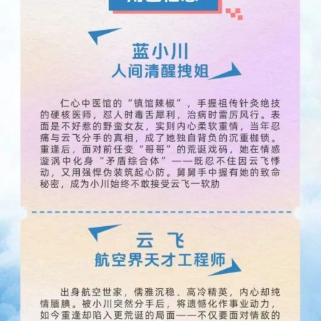 Sky Blue above the Clouds ()