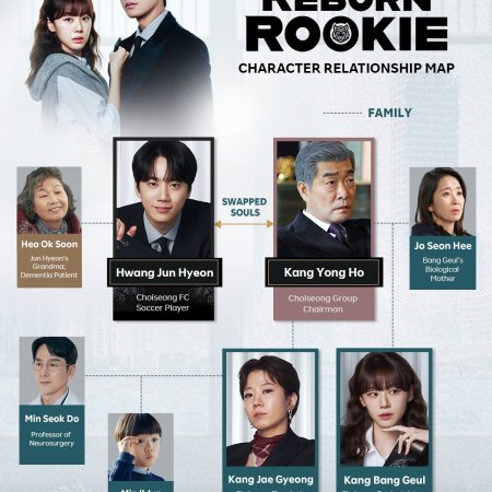 Reborn Rookie (2026)